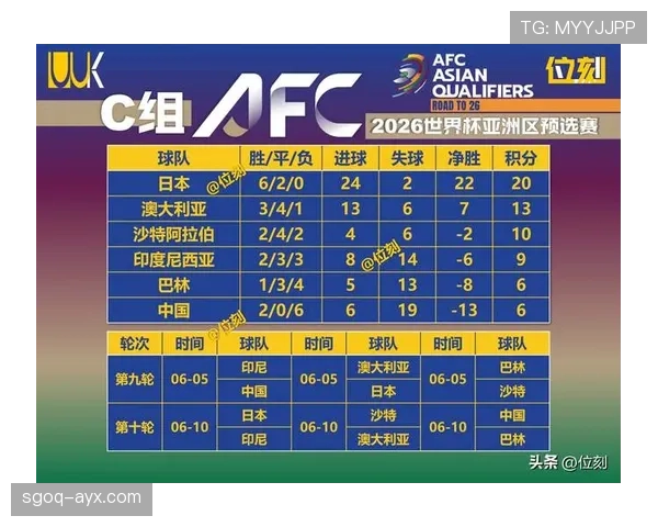 2026世界杯小组第一晋级路线更轻松吗